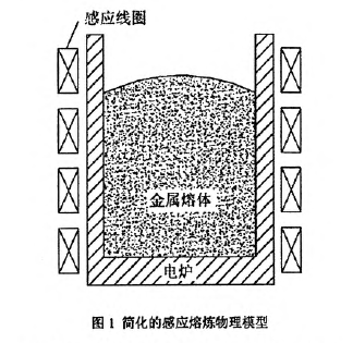 簡(jiǎn)化的感應(yīng)熔煉物理模型